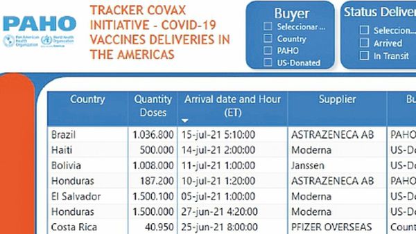 Covax manda “señal de humo” y esperan fecha