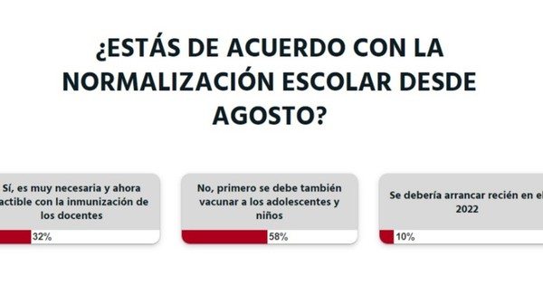 La Nación / Votá LN: “Primero también se debe vacunar a los adolescentes y niños”, opinan los lectores