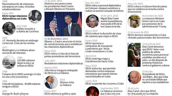 Piden a Biden que considere todas las opciones con respecto a Cuba
