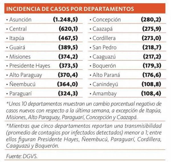 Covid-19: Señalan que periodo más crÃtico será entre junio y julio