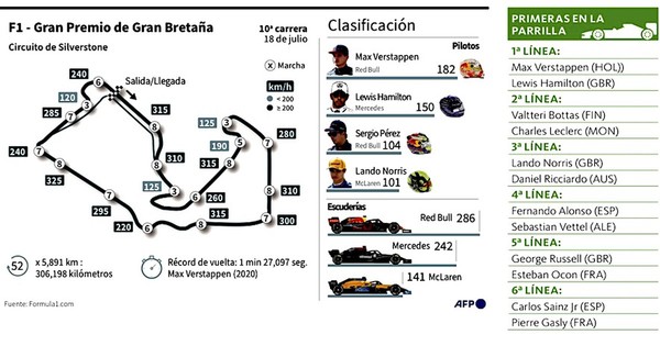 La Nación / Verstappen, desde la pole