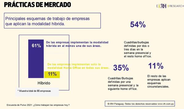 Flexibilidad laboral en pandemia: ¿El modelo vino para quedarse? - Económico - ABC Color