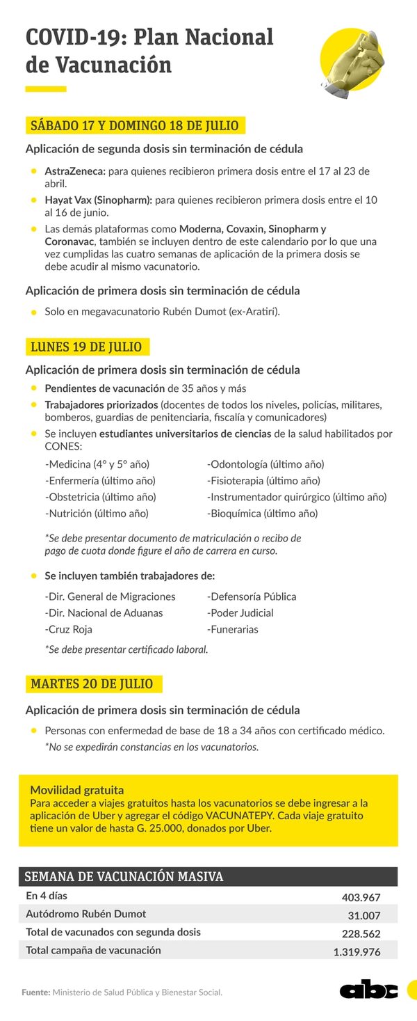 Usarán las dosis almacenadas para garantizar continuidad en vacunación - Nacionales - ABC Color