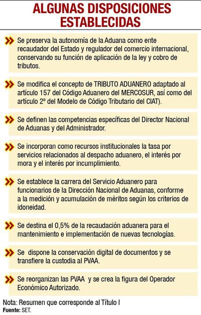DNA presentará en agosto al Congreso proyecto que modifica Código Aduanero - Nacionales - ABC Color