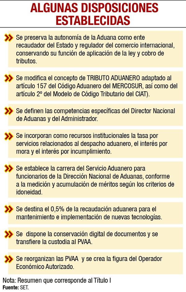 DNA presentará en agosto al Congreso proyecto que modifica Código Aduanero - Nacionales - ABC Color