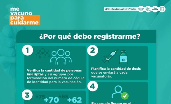 Diario HOY | Salud recuerda por qué es importante registrarse primero antes de ir a vacunatorio