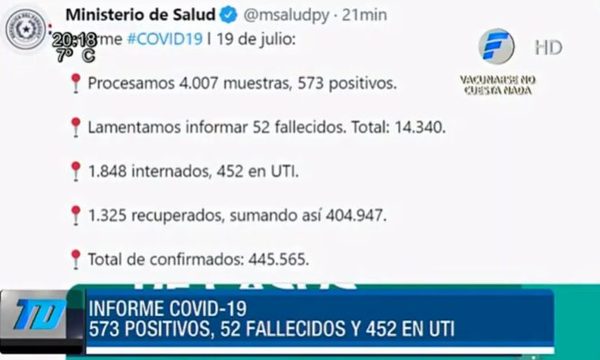 Informe COVID19 de este lunes 19 de julio | Telefuturo