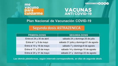 AstraZeneca y otras plataformas: ¿cuándo debe aplicarse la segunda dosis?
