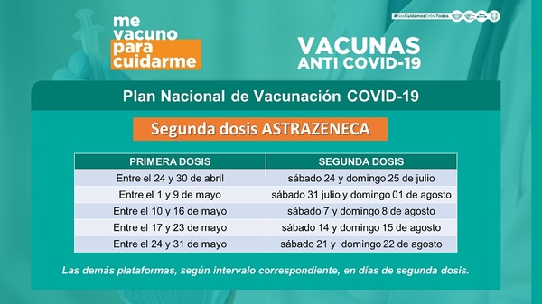 AstraZeneca y otras plataformas: ¿cuándo debe aplicarse la segunda dosis?