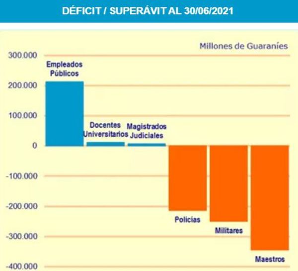 Jubilados proponen fideicomiso para administrar fondos de la Caja Fiscal - Nacionales - ABC Color