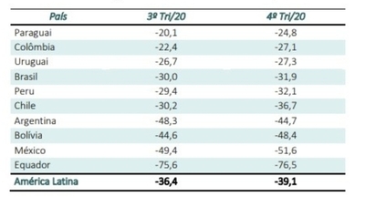 Paraguay tiene el mejor índice económico de la región