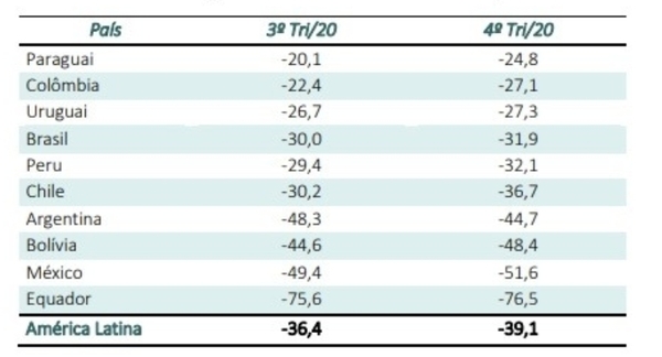 Paraguay tiene el mejor índice económico de la región