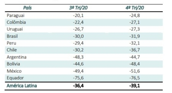 Paraguay tiene el mejor índice económico de la región