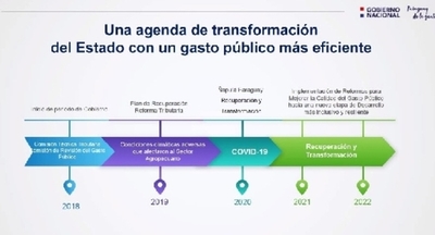 Ejecutivo presentó proyecto de Compras Públicas a Pacto Global Paraguay