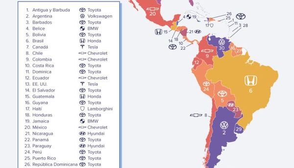Toyota es la marca de auto más popular en América Latina