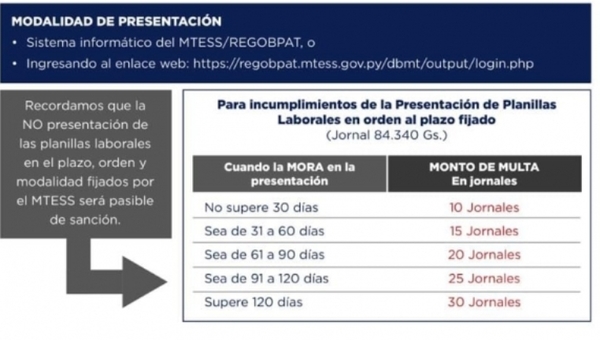 Empresas formalizadas deberán presentar planillas hasta el 30 de abril