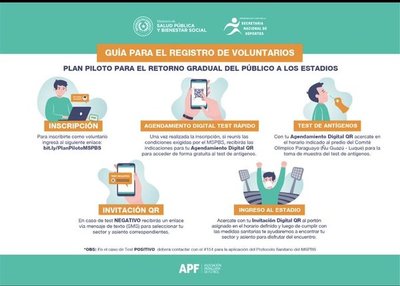 Está habilitado registro para el retorno seguro a las canchas | .::Agencia IP::.