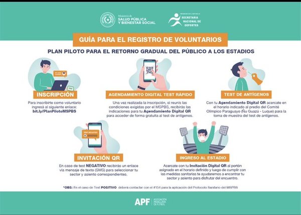 Está habilitado registro para el retorno seguro a las canchas | .::Agencia IP::.