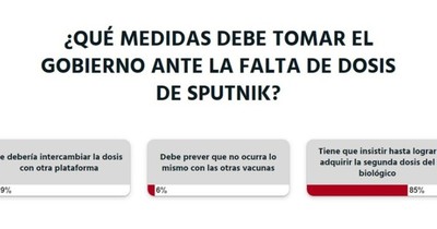 La Nación / Votá LN: autoridades deben insistir con las vacunas Sputnik V para segunda dosis