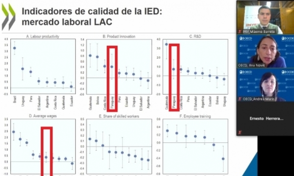 Inversión Extranjera Directa en Paraguay fue destacada en evento internacional