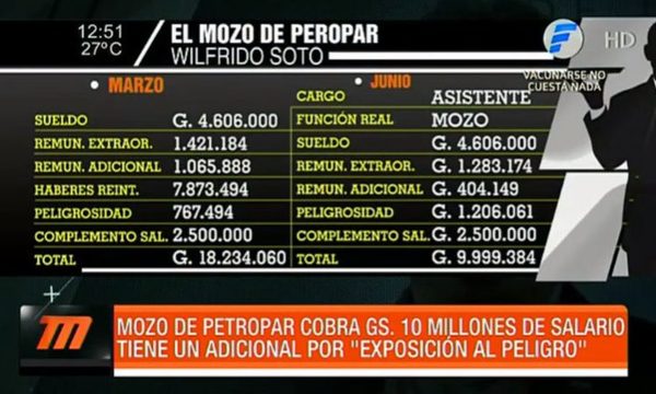 Mozo de Petropar cobra G. 10 millones mensuales | Telefuturo