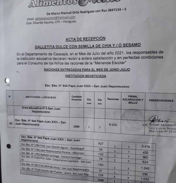 Intentan desprestigiar entrega de Merienda Escolar en Caazapá, denuncian - Noticiero Paraguay