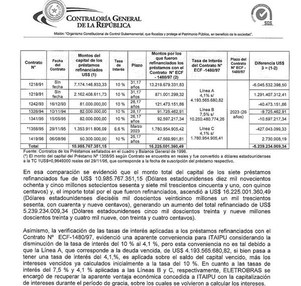 La deuda de Itaipú con Eletrobras fue refinanciada varias veces, con fuertes aumentos - Nacionales - ABC Color