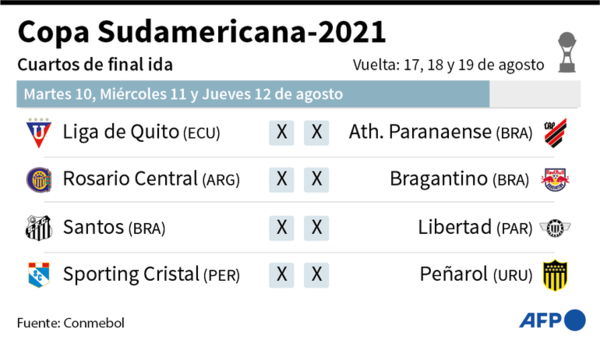 Sudamericana: Libertad definirá de local - Fútbol - ABC Color