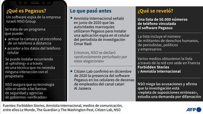 La tecnología y el espionaje de los regímenes autoritarios en el mundo