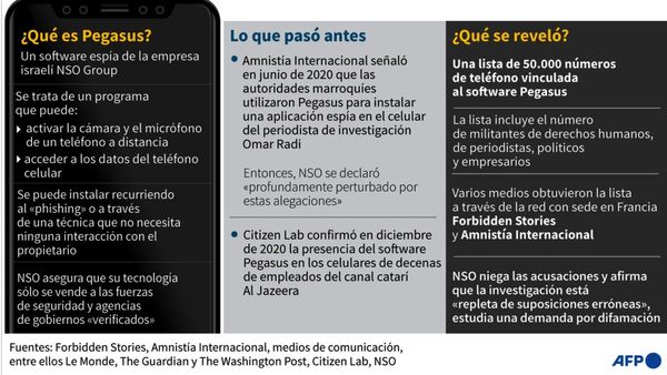 La tecnología y el espionaje de los regímenes autoritarios en el mundo