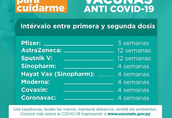 Conozca cuando debe aplicarse la segunda dosis de vacuna anticovid