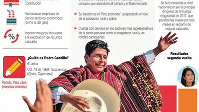 Castillo asume en un Perú dividido entre la esperanza y la incertidumbre