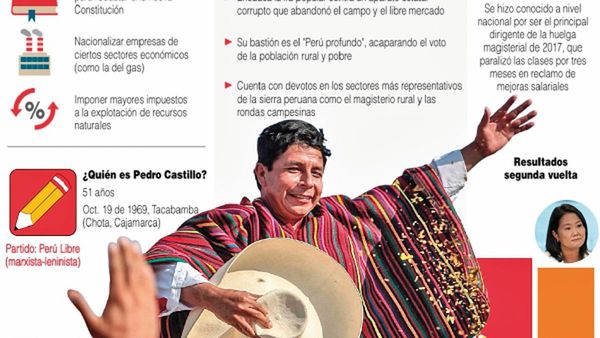 Castillo asume en un Perú dividido entre la esperanza y la incertidumbre