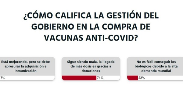 La Nación / Votá LN: “La llegada de más dosis es gracias a donaciones”, opinan los lectores