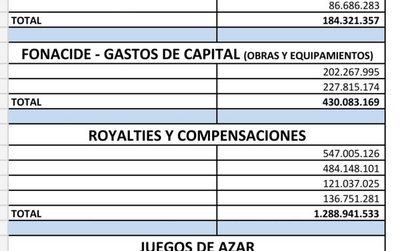Julia Ferreira recibió G. 2.007 millones de desembolsos del Estado para Franco
