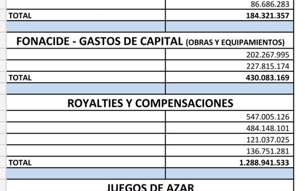 Julia Ferreira recibió G. 2.007 millones de desembolsos del Estado para Franco