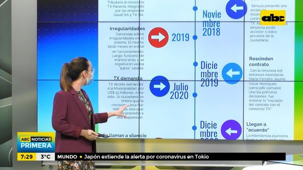 Concejales exigen a intendente de Asunción que informe sobre TX Panamá - ABC Noticias - ABC Color