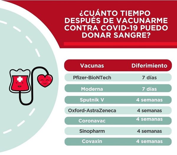 Inmunizados contra COVID-19, ¿en cuánto tiempo pueden donar sangre?