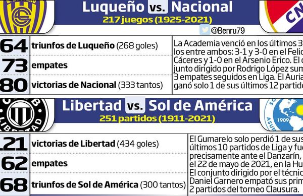 Un par de partidos en el último día de julio - Fútbol - ABC Color