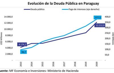 ¿Cómo afectó la pandemia a las piezas del engranaje económico y social del país? - Económico - ABC Color