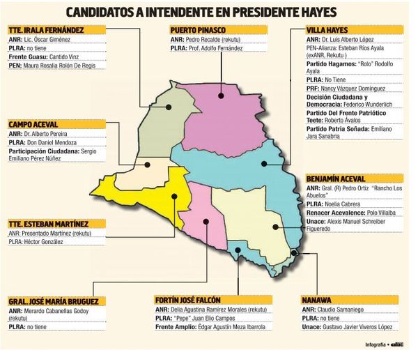 Presidente Hayes busca dejar atrás dominio de clanes Núñez y Mineur - Nacionales - ABC Color