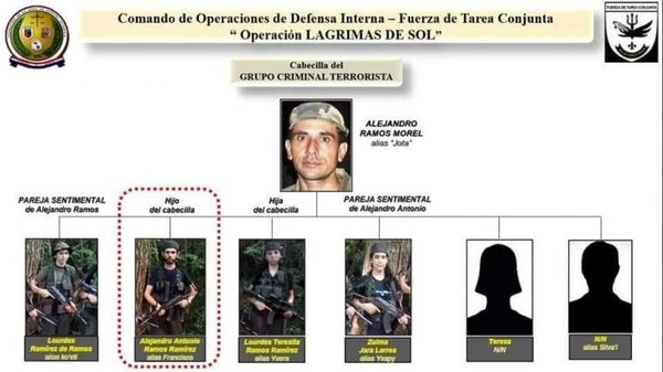 FTC abatió al hijo de Alejandro Ramos, líder del Ejército de Mariscal López