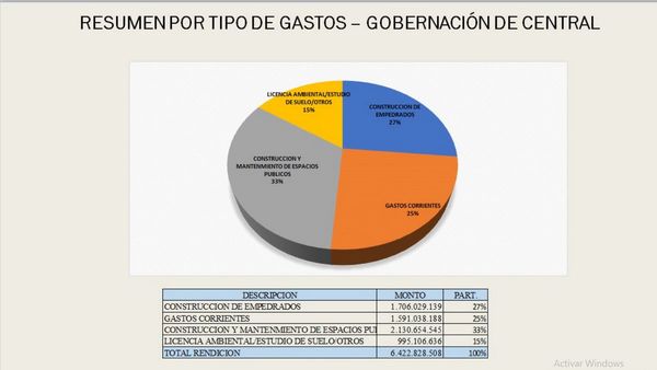 Estando en España, figura que realizó licencias ambientales