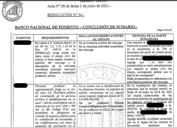 BNF intenta defenderse sin responder los cuestionamientos en caso Messer - Nacionales - ABC Color