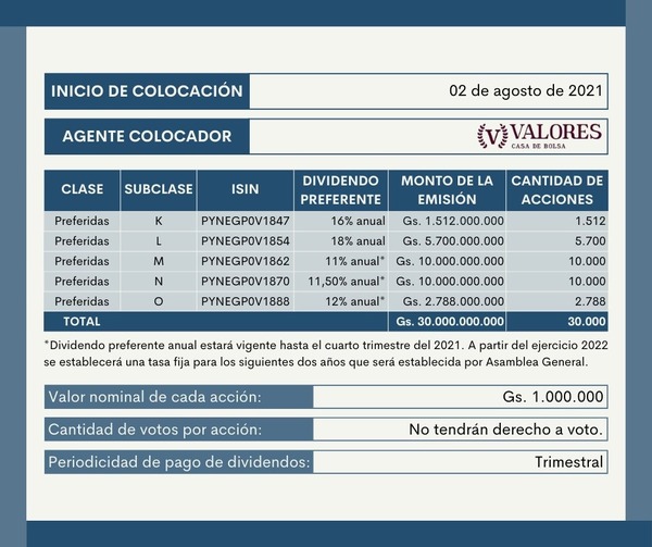 Negofin inició colocación de acciones y valoran evolución de la renta variable en el mercado local - MarketData