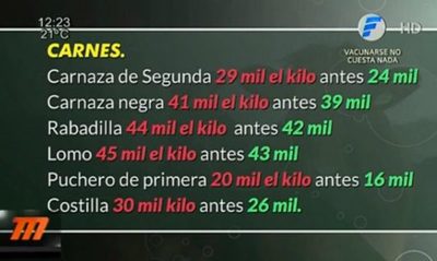 ¿Cuánto cuesta alimentar a una familia con la suba de precios? | Telefuturo