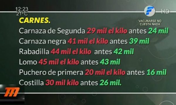 ¿Cuánto cuesta alimentar a una familia con la suba de precios? | Telefuturo