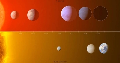 Diario HOY | Nuevos hallazgos sugieren que hay planetas habitables fuera del sistema solar