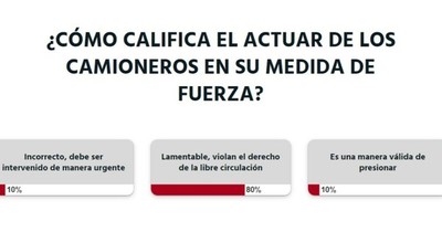 La Nación / Votá LN: camioneros violan el derecho de la libre circulación, opinan los lectores