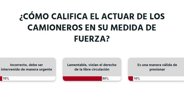 La Nación / Votá LN: camioneros violan el derecho de la libre circulación, opinan los lectores